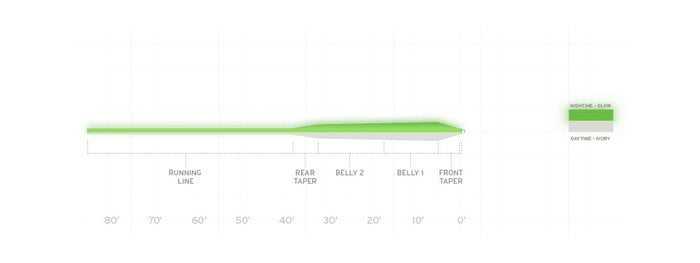 Scientific Anglers Frequency Magnum Glow Fly Line