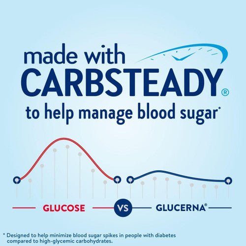 Glucerna Nutritional Shake, Vanilla, 8 oz Bottle, CS/24 - 57801-Case - LL Medico