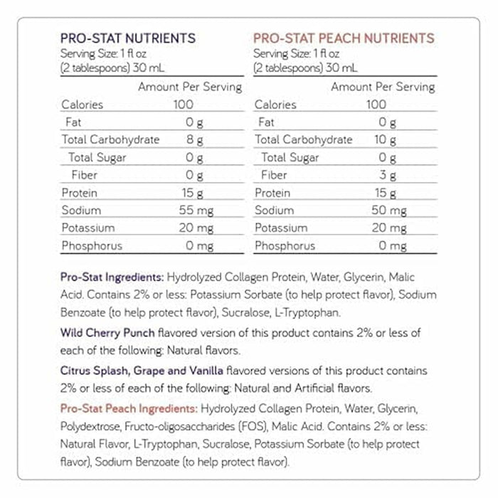 Pro-Stat Concentrated Liquid Protein Medical Food, Grape, 1 oz - 78403-Single - LL Medico