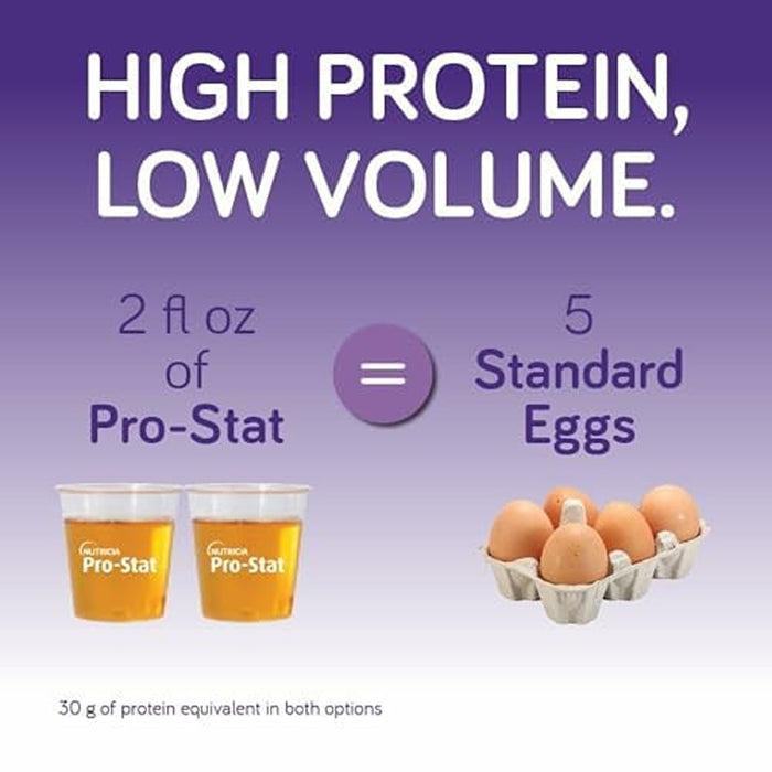 Pro-Stat Concentrated Liquid Protein Medical Food, Grape, 1 oz - 78403-Single - LL Medico