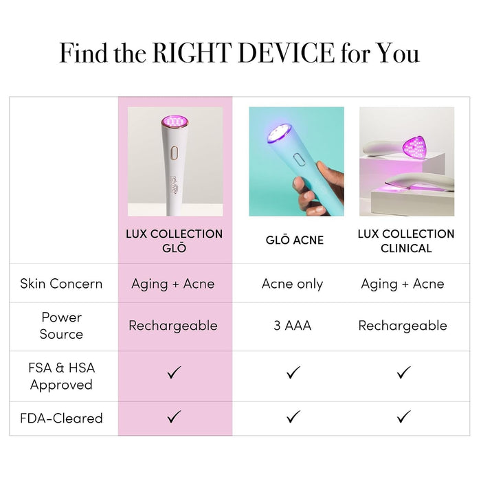 reVive Light Therapy Lux Collection Clinical Device, Anti-Aging and Acne - RVDUO-Single - LL Medico
