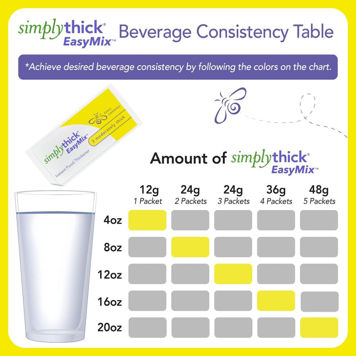 SimplyThick EasyMix Instant Food Thickener Packets, Moderately Thick, 12g, 100 Count - STIND100L3-Box - LL Medico